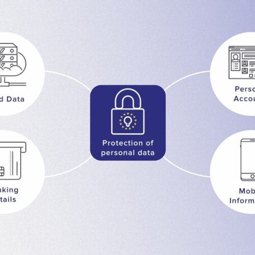 Navigating GDPR 2024: Essential Directives for EU Business Compliance